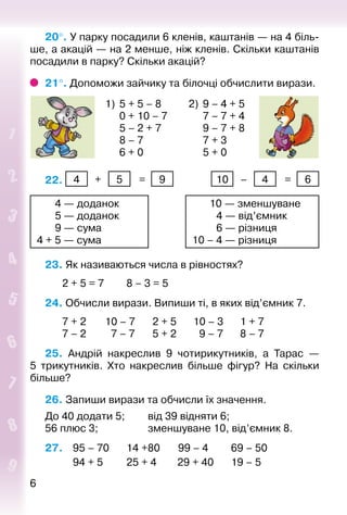 66
20°. У парку посадили 6 кленів, каштанів — на 4 біль­
ше, а акацій — на 2 менше, ніж кленів. Скільки каштанів
посадили в парку? Скільки акацій?
21°. Допоможи зайчику та білочці обчислити вирази.
1) 5 + 5 – 8
0 + 10 – 7
5 – 2 + 7
8 – 7
6 + 0
2) 9 – 4 + 5
7 – 7 + 4
9 – 7 + 8
7 + 3
5 + 0
22.  4 + 5 = 9 10 – 4 = 6
	 4 — доданок
	 5 — доданок
	 9 — сума
4 + 5 — сума
	 10 — зменшуване
		 4 — від’ємник
		 6 — різниця
10 – 4 — різниця
23. Як називаються числа в рівностях?
		 2 + 5 = 7			 8 – 3 = 5
24. Обчисли вирази. Випиши ті, в яких від’ємник 7.
		 7 + 2		 10 – 7			 2 + 5		 10 – 3		 1 + 7
		 7 – 2		 7 – 7			 5 + 2		 9 – 7	 8 – 7
25.  Андрій накреслив 9 чотирикутників, а Тарас  —
5  трикутників. Хто накреслив більше фігур? На скільки
більше?
26. Запиши вирази та обчисли їх значення.
До 40 додати 5;			 від 39 відняти 6;
56 плюс 3;					 зменшуване 10, від’ємник 8.
27. 	 95 – 70		 14 +80		 99 – 4			 69 – 50
			 94 + 5			 25 + 4			 29 + 40		 19 – 5
 