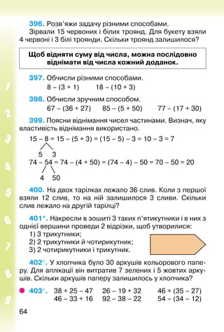 6464
396. Розв’яжи задачу різними способами.
Зірвали 15 червоних і білих троянд. Для букету взяли
4 червоні і 3 білі троянди. Скільки троянд залишилося?
Щоб відняти суму від числа, можна послідовно
віднімати від числа кожний доданок.
397. Обчисли різними способами.
			 8 – (3 + 1)			 18 – (10 + 3)
398. Обчисли зручним способом.
			 67 – (36 + 27)		 85 – (5 + 50)			 77 – (17 + 30)
399. Поясни віднімання чисел частинами. Визнач, яку
властивість віднімання використано.
15 – 8 = 15 – (5 + 3) = (15 – 5) – 3 = 10 – 3 = 7
		
	 5	 3
74 – 54 = 74 – (4 + 50) = (74 – 4) – 50 = 70 – 50 = 20
		
		 4	 50
400. На двох тарілках лежало 36 слив. Коли з першої
взяли 12 слив, то на ній залишилося 3 сливи. Скільки
слив лежало на другій тарілці?
401*. Накресли в зошиті 3 таких п’ятикутники і в них з
однієї вершини проведи 2 відрізки, щоб утворилися:
1) 3 трикутники;
2) 2 трикутники й чотирикутник;
3) 2 чотирикутники і трикутник.
402°. У хлопчика було 30 аркушів кольорового папе­
ру. Для аплікації він витратив 7 зелених і 5 жовтих арку­
шів. Скільки аркушів паперу залишилось у хлопчика?
403°. 	 38 + 25 – 47		 26 – 19 + 32			 46 + (35 – 27)
				 46 – 33 + 16		 92 – 38 – 22			 54 – (34 – 12)
 