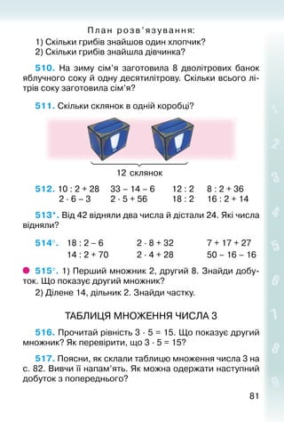 8181
Пл а н розв’язування:
1) Скільки грибів знайшов один хлопчик?
2) Скільки грибів знайшла дівчинка?
510.  На зиму сім’я заготовила 8 дволітрових банок
яблучного соку й одну десятилітрову. Скільки всього лі­
трів соку заготовила сім’я?
511. Скільки склянок в одній коробці?
12 склянок
512. 10 : 2 + 28		 33 – 14 – 6		 12 : 2		 8 : 2 + 36
			 2 · 6 – 3			 2 · 5 + 56			 18 : 2		 16 : 2 + 14
513*. Від 42 відняли два числа й дістали 24. Які числа
відняли?
514°. 	 18 : 2 – 6				 2 ∙ 8 + 32				 7 + 17 + 27
				 14 : 2 + 70				 2 ∙ 4 + 28				 50 – 16 – 16
515°. 1) Перший множник 2, другий 8. Знайди добу­
ток. Що показує другий множник?
2) Ділене 14, дільник 2. Знайди частку.
ТАБЛИЦЯ МНОЖЕННЯ ЧИСЛА 3
516. Прочитай рівність 3 · 5 = 15. Що показує другий
множник? Як перевіри­ти, що 3 ∙ 5 = 15?
517. Поясни, як склали таблицю множення числа 3 на
с. 82. Вивчи її напам’ять. Як можна одержати наступний
добуток з попереднього?
 