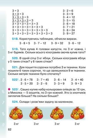 8282
3 + 3
3 + 3 + 3
3 + 3 + 3 + 3
3 + 3 + 3 + 3 + 3
3 + 3 + 3 + 3 + 3 + 3
3 + 3 + 3 + 3 + 3 + 3 + 3
3 + 3 + 3 + 3 + 3 + 3 + 3 + 3
3 + 3 + 3 + 3 + 3 + 3 + 3 + 3 + 3
3 ⋅ 2 = 6
3 ⋅ 3 = 9
3 ⋅ 4 = 12
3 ⋅ 5 = 15
3 ⋅ 6 = 18
3 ⋅ 7 = 21
3 ⋅ 8 = 24
3 ⋅ 9 = 27
518. Користуючись таблицею, обчисли вирази.
			 3 ∙ 8 + 5		 3 ∙ 7 – 12		 3 ∙ 9 + 32		 3 ∙ 6 – 12
519.  Тато купив 4 головки капусти, по 3  кг кожна, і
5 кг буряків. Скільки всього кіло­грамів овочів купив тато?
520. В одній сітці 3 кг яблук. Скільки кілограмів яблук
у 5 таких сітках? у 8 таких сітках?
521. Для пошиття сорочки потрібно 3 м тканини. Коли
пошили 6 таких сорочок, то ще залишилося 9 м тканини.
Скільки метрів тканини було спочатку?
522°. 2 ∙ 6 + 78		 3 ∙ 7 + 45		 3 ∙ 6 – 14		 3 ∙ 4 + 40
			  3 ∙ 5 + 20		 3 ∙ 2 – 6			 3 ∙ 3 + 9			 3 ∙ 9 + 3
523°. Сашко купив набір кольорових олівців за 12 грн,
а Миколка — 5 зошитів, по 3 грн кожний. Хто із хлопчиків
заплатив більше? На скільки більше?
524. Склади і розв’яжи задачу за малюнком.
	 3 кг						 3 кг						 3 кг						 3 кг
 