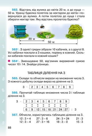 8888
562. Відстань від вулика до квітів 20 м, а до куща —
50 м. Уранці бджілка полетіла за нектаром до квітів і по­
вернулася до вулика. А потім полетіла до куща і стала
збирати нектар там. Яку відстань пролетіла бджілка?
20 м
50 м
563°. З однієї грядки зібрали 10 кабачків, а з другої 8.
Усі кабачки поклали в 3 кошики, порівну в кожний. Скіль­
ки кабачків поклали в кожний кошик?
564°.  Зменшуване 50, від’ємник виражений сумою
чисел 10 і 14. Знайди різницю.
ТАБЛИЦЯ ДІЛЕННЯ НА 3
565. Склади та обчисли вирази на множення числа 3.
З кожного добутку склади вираз на ділення на 3.
3 ⋅ 2 3 4 5 6 7 8 9
566. Прочитай таблицю множення числа 3 і таблицю
ділення на 3.
3 ⋅ 2 3 4 5 6 7 8 9
       
6 9 12 15 18 21 24 27 : 3
567. Обчисли, користуючись таблицею ділення на 3.
			 12 : 3 + 4		 27 : 3 – 6			 24 : 3 + 24			 21 : 3
			 12 : 3 – 4		 27 : 3 + 16			 18 : 3 – 0			 15 : 3
 