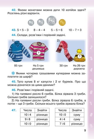 99
42.  Якими монетами можна дати 10 копійок здачі?
Розглянь різні варіанти.
43. 5 + 5 – 3		 8 – 4 – 4			 5 – 5 + 6			 10 – 7 + 3
44. Склади, розв’яжи і порівняй задачі.
?
?
1) 2)
85 грн На 5 грн
дешевша
30 грн На 26 грн
дорожча
  Якими чотирма грошовими купюрами можна за­
платити за шарф?
45. Тато купив 8  кг капусти і 2  кг буряків. Про що
можна дізнатися за цими даними?
46. Розв’яжи і порівняй задачі.
1) На галявині росло 6 грибів. Білка зірвала 3 гриби.
Скільки грибів залишилося?
2) На галявині росли гриби. Білка зірвала 6 грибів, а
потім – ще 3 гриби. Скільки всього грибів зірвала білка?
47. Числа Знайти Числа Знайти
10 і 4 різницю 10 і 0 суму
9 і 8 різницю 4 і 4 суму
10 і 0 різницю 7 і 6 різницю
 