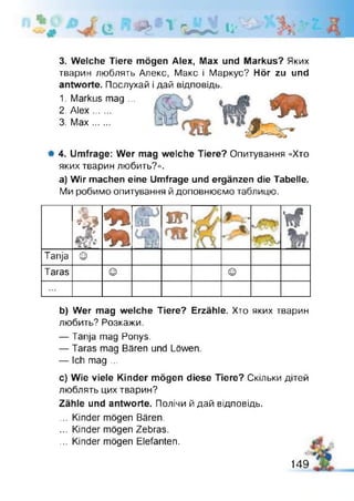 Î1
e * ■v - ____ u -
3. Welche Tiere mögen Alex, Max und Markus? Яких
тварин люблять Алекс, Макс і Маркус? Hör zu und
antworte. Послухай і дай відповідь.
1. Markus mag ...
2. Alex......
3. Max......
# 4. Umfrage: Wer mag welche Tiere? Опитування «Хто
яких тварин любить?».
а) Wir machen eine Umfrage und ergänzen die Tabelle.
Ми робимо опитування й доповнюємо таблицю.
$
m
m
r
ü
B f
__Пі_9__
n f
Tanja ©
Taras © ©
b) Wer mag welche Tiere? Erzähle. Хто яких тварин
любить? Розкажи.
— Tanja mag Ponys.
— Taras mag Bären und Löwen
— Ich mag ...
c) Wie viele Kinder mögen diese Tiere? Скільки дітей
люблять цих тварин?
Zähle und antworte. Полічи й дай відповідь.
... Kinder mögen Bären.
... Kinder mögen Zebras.
... Kinder mögen Elefanten.
149
 