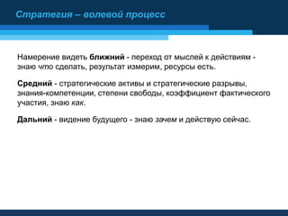 Намерение видеть ближний - переход от мыслей к действиям -
знаю что сделать, результат измерим, ресурсы есть.
Средний - стратегические активы и стратегические разрывы,
знания-компетенции, степени свободы, коэффициент фактического
участия, знаю как.
Дальний - видение будущего - знаю зачем и действую сейчас.
Стратегия – волевой процесс
 