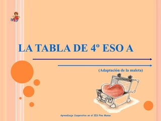 LA TABLA DE 4º ESO A
(Adaptación de la maleta)

Aprendizaje Cooperativo en el IES Pino Manso

 