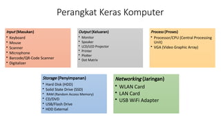 Comprehensive Guide to Computer Hardware Components and Specifications ...
