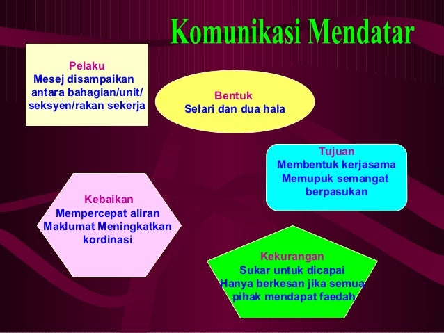 2 Komunikasi Berkesan
