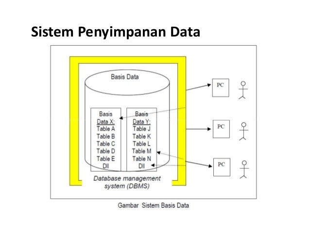 2 konsep basis data