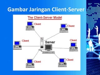 Gambar Jaringan Client-Server
13
 