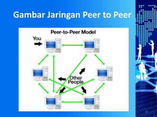 Gambar Jaringan Peer to Peer
18
 