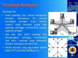 24
Topologi Star
• Pada topologi Star, setiap komponen
jaringan terhubung ke sebuah
perangkat jaringan (hub, switch,
router) yang menjadi pusat dari
topologi sehingga membentuk sebuah
segmen jaringan.
• Jika dua atau lebih topologi Star
dihubungkan sehingga membentuk
Star baru, topologi yang terbentuk
disebut topologi Extended Star.
• Media koneksi yang digunakan adalah
kabel UTP (10/100/1000Base-T).
 