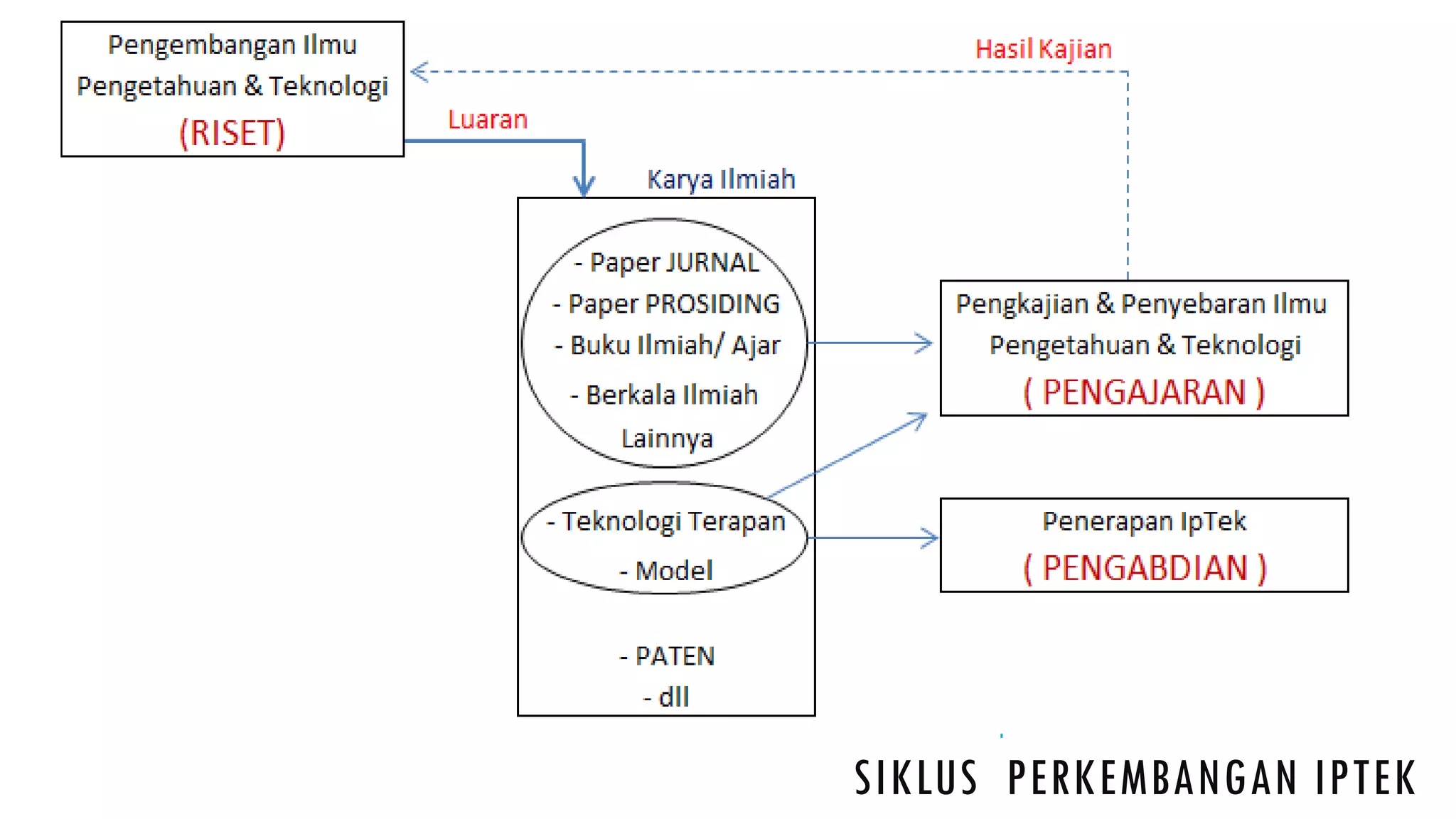 2_Konsep Dasar Penelitian_PPT.pdf