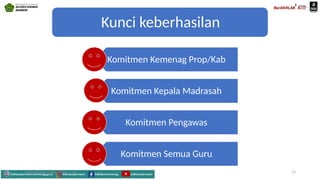 Kunci keberhasilan
Komitmen Kemenag Prop/Kab
Komitmen Kepala Madrasah
Komitmen Pengawas
Komitmen Semua Guru
Mahyudinnor, S.Pd., M.Ed., C.Ht. 13
 