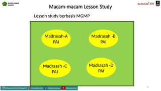 Macam-macam Lesson Study
Mahyudinnor, S.Pd., M.Ed., C.Ht. 14
Madrasah -B
PAI
Madrasah -D
PAI
Madrasah -C
PAI
Madrasah-A
PAI
Lesson study berbasis MGMP
 