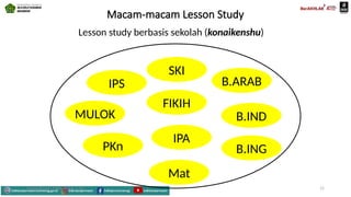 Macam-macam Lesson Study
Mahyudinnor, S.Pd., M.Ed., C.Ht. 15
Lesson study berbasis sekolah (konaikenshu)
IPS
MULOK
IPA
B.IND
FIKIH
Mat
PKn B.ING
B.ARAB
SKI
 