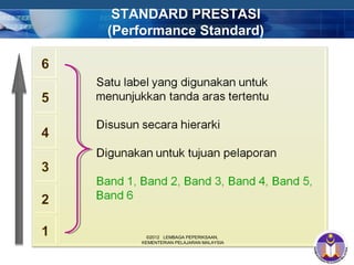 STANDARD PRESTASI
(Performance Standard)




      ©2012 LEMBAGA PEPERIKSAAN,
    KEMENTERIAN PELAJARAN MALAYSIA


                                     COMPANY LOGO
 