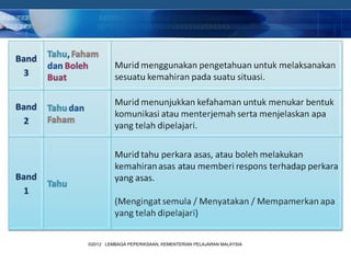 ©2012 LEMBAGA PEPERIKSAAN, KEMENTERIAN PELAJARAN MALAYSIA


                                                            COMPANY LOGO
 