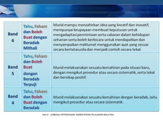 ©2012 LEMBAGA PEPERIKSAAN, KEMENTERIAN PELAJARAN MALAYSIA

                                                            COMPANY LOGO
 