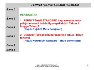 PERNYATAAN STANDARD PRESTASI
Band 6

         PERINGATAN
Band 5
         1 PERNYATAAN STANDARD bagi sesuatu mata
         pelajaran mesti boleh digunapakai dari Tahun 1
Band 4   hingga Tahun 6.
            (Rujuk Objektif Mata Pelajaran)

Band 3   2 DESKRIPTOR adalah berdasarkan tahun –tahun
         tertentu
            (Rujuk Kurikulum Standard Tahun berkenaan)
Band 2
Band 1




                      ©2012 LEMBAGA PEPERIKSAAN,          35
                    KEMENTERIAN PELAJARAN MALAYSIA
 