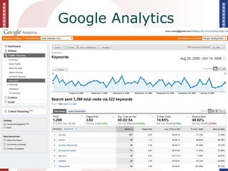 Google Analytics
 