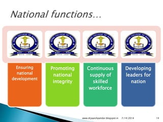 7/14/2014www.drjayeshpatidar.blogspot.in 14
Ensuring
national
development
Promoting
national
integrity
Continuous
supply of
skilled
workforce
Developing
leaders for
nation
 