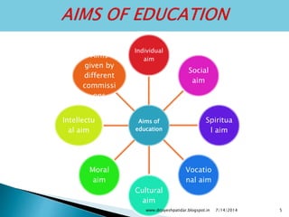 Aims of
education
Individual
aim
Social
aim
Spiritua
l aim
Vocatio
nal aim
Cultural
aim
Moral
aim
Intellectu
al aim
Aims
given by
different
commissi
ons
7/14/2014www.drjayeshpatidar.blogspot.in 5
 