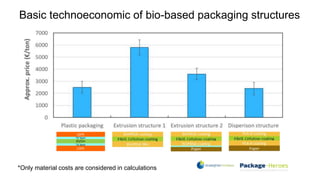 Packaging material development – from lab to pilot