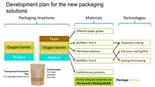 Packaging material development – from lab to pilot