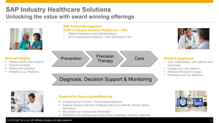 © 2015 SAP SE or an SAP affiliate company. All rights reserved. 3
SAP Industry Healthcare Solutions
Unlocking the value wi...