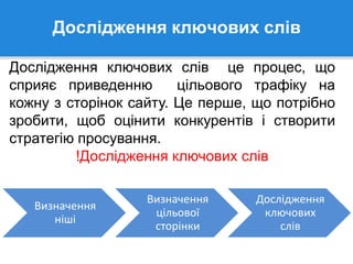 Дослідження ключових слів
Дослідження ключових слів це процес, що
сприяє приведенню цільового трафіку на
кожну з сторінок сайту. Це перше, що потрібно
зробити, щоб оцінити конкурентів і створити
стратегію просування.
!Дослідження ключових слів
Визначення
ніші
Визначення
цільової
сторінки
Дослідження
ключових
слів
 