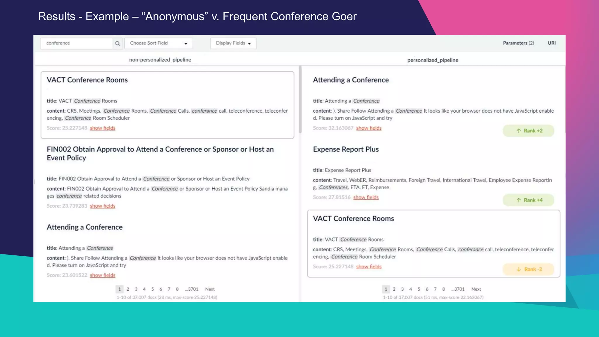 Results - Example – “Anonymous” v. Frequent Conference Goer
 