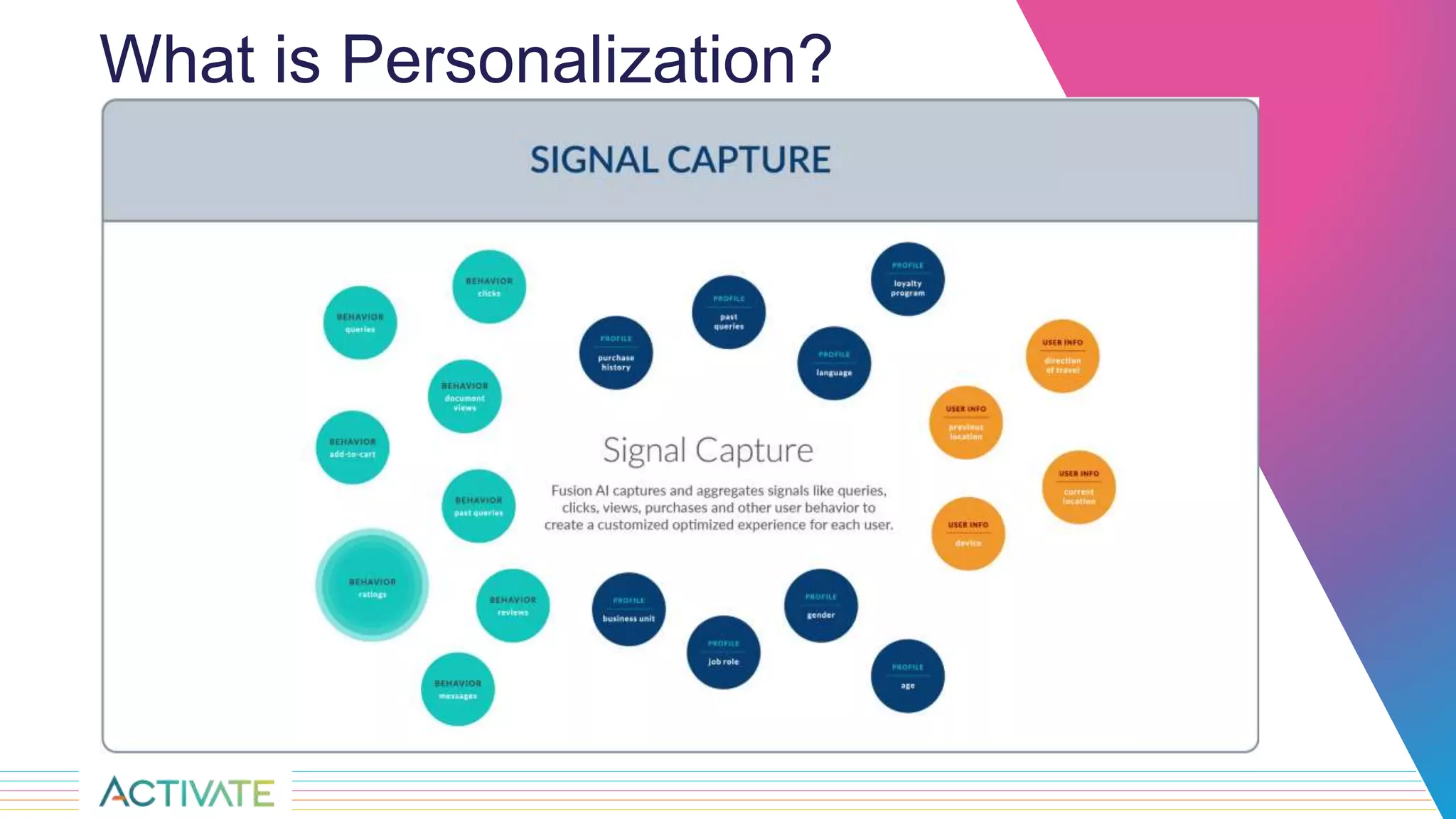 What is Personalization?
 