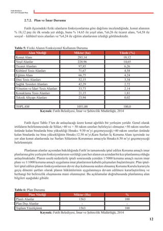 Fatih Belediyesi
2015-2019 Stratejik Planı
	 2.7.2.	 Plan ve İmar Durumu
	 Fatih ilçesindeki fiziki alanların fonksiyonlarına göre dağılımı incelendiğinde, konut alanının
% 18,12 pay ile ilk sırada yer aldığı, bunu % 14,65 ile yeşil alan, %6,26 ile ticaret alanı, %4,58 ile
sosyal – kültürel tesis alanları ve %4,24 ile eğitim alanlarının izlediği görülmektedir.
Tablo 5: Fiziki Alanın Fonksiyonel Kullanım Durumu
Alan Niteliği Miktar (ha) Yüzde (%)
Konut Alanı 283,14 18,12
Yeşil Alanlar 228,96 14,65
Ticaret Alanları 97,85 6,26
Kültürel Tesis Alanları 71,67 4,58
Eğitim Alanı 66,75 4,24
Dini Tesis Alanları 52,15 3,34
Sağlık Tesisleri Alanları 42,29 2,72
Yönetim ve İdari Tesis Alanları 33,73 2,14
Konaklama Tesis Alanları 21,15 1,81
Teknik Altyapı Alanları 23,94 0,02
TOPLAM 1051,00 100,0
Kaynak: Fatih Belediyesi, İmar ve Şehircilik Müdürlüğü, 2014
	 Fatih ilçesi Tablo 5’ten de anlaşılacağı üzere konut ağırlıklı bir yerleşim yeridir. Genel olarak
irtifaların belirlenmesinde de Silüet,+40 ve + 50 rakım sınırları belirleyici olmuştur.+50 rakım sınırları
üstünde kalan binalarda bina yüksekliği Hmaks: 9.50 m’yi geçemeyeceği;+40 rakım sınırları üstünde
kalan binalarda ise bina yüksekliğinin Hmaks:12.50 m’yi;Kara Surları İç Koruma Alanı içersinde ise
yer alan konut alanlarında ise Surları Silüetinin Korunması amacıyla Hmaks:6.50 m’yi geçemeyeceği
belirlenmiştir.
	 Planlanan alanlar açısından bakıldığında Fatih’in tamamında iptal edilen Koruma amaçlı imar
planlarınagöreyerleşimfonksiyonlarınınverildiğiyaniheralanınen azındanbirkezplanlanmışolduğu
anlaşılmaktadır. Planın usulü nedenlerle iptali sonrasında yeniden 1/5000 koruma amaçlı nazım imar
planı ve 1/1000 koruma amaçlı uygulama imar planlarının kabulü çalışmaları başlatılmıştır. Plan iptal-
leri iptal edilen planın fonksiyonlarının devre dışı kalmasına neden olmamış Koruma Kurulu kararıyla
geçiş dönemi şartları olarak planın hükümlerinin uygulanmaya devam edilmesi kararlaştırılmış ve
herhangi bir belirsizlik oluşmasına mani olunmuştur. Bu açıklamalar doğrultusunda planlanmış alan
bilgileri aşağıdaki gibidir.
Tablo 6: Plan Durumu
Plan Niteliği Miktar (Ha) %
Planlı Alanlar 1563 100
Plan Dışı Alanlar - -
Toplam Yüzölçümü 1563 100
Kaynak: Fatih Belediyesi, İmar ve Şehircilik Müdürlüğü, 2014
12
 