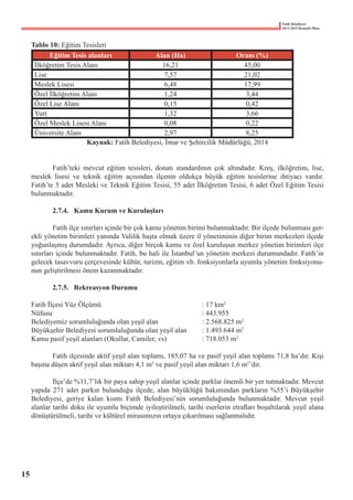 Fatih Belediyesi
2015-2019 Stratejik Planı
Tablo 10: Eğitim Tesisleri
Eğitim Tesis alanları Alan (Ha) Oranı (%)
İlköğretim Tesis Alanı 16,21 45,00
Lise 7,57 21,02
Meslek Lisesi 6,48 17,99
Özel İlköğretim Alanı 1,24 3,44
Özel Lise Alanı 0,15 0,42
Yurt 1,32 3,66
Özel Meslek Lisesi Alanı 0,08 0,22
Üniversite Alanı 2,97 8,25
Kaynak: Fatih Belediyesi, İmar ve Şehircilik Müdürlüğü, 2014
	 Fatih’teki mevcut eğitim tesisleri, donatı standardının çok altındadır. Kreş, ilköğretim, lise,
meslek lisesi ve teknik eğitim açısından ilçenin oldukça büyük eğitim tesislerine ihtiyacı vardır.
Fatih’te 5 adet Mesleki ve Teknik Eğitim Tesisi, 55 adet İlköğretim Tesisi, 6 adet Özel Eğitim Tesisi
bulunmaktadır.
	 2.7.4.	 Kamu Kurum ve Kuruluşları
	 Fatih ilçe sınırları içinde bir çok kamu yönetim birimi bulunmaktadır. Bir ilçede bulunması ger-
ekli yönetim birimleri yanında Valilik başta olmak üzere il yönetiminin diğer birim merkezleri ilçede
yoğunlaşmış durumdadır. Ayrıca, diğer birçok kamu ve özel kuruluşun merkez yönetim birimleri ilçe
sınırları içinde bulunmaktadır. Fatih, bu hali ile İstanbul’un yönetim merkezi durumundadır. Fatih’in
gelecek tasavvuru çerçevesinde kültür, turizm, eğitim vb. fonksiyonlarla uyumlu yönetim fonksiyonu-
nun geliştirilmesi önem kazanmaktadır.
	 2.7.5.	 Rekreasyon Durumu
Fatih İlçesi Yüz Ölçümü	 	 	 	 	 : 17 km2
Nüfusu		 	 	 	 	 	 	 : 443.955
Belediyemiz sorumluluğunda olan yeşil alan		 	 : 2.568.825 m2
Büyükşehir Belediyesi sorumluluğunda olan yeşil alan	 : 1.493.644 m2
Kamu pasif yeşil alanları (Okullar, Camiler, vs)	 	 : 718.053 m2
	 Fatih ilçesinde aktif yeşil alan toplamı, 185,07 ha ve pasif yeşil alan toplamı 71,8 ha’dır. Kişi
başına düşen aktif yeşil alan miktarı 4,1 m2
ve pasif yeşil alan miktarı 1,6 m2
’dir.
	 İlçe’de %11,7’lık bir paya sahip yeşil alanlar içinde parklar önemli bir yer tutmaktadır. Mevcut
yapıda 271 adet parkın bulunduğu ilçede, alan büyüklüğü bakımından parkların %55’i Büyükşehir
Belediyesi, geriye kalan kısmı Fatih Belediyesi’nin sorumluluğunda bulunmaktadır. Mevcut yeşil
alanlar tarihi doku ile uyumlu biçimde iyileştirilmeli, tarihi eserlerin etrafları boşaltılarak yeşil alana
dönüştürülmeli, tarihi ve kültürel mirasımızın ortaya çıkarılması sağlanmalıdır.
15
 