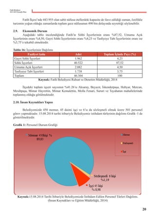 Fatih Belediyesi
2015-2019 Stratejik Planı
	 Fatih İlçesi’nde 443.955 olan sabit nüfusa otellerdeki kapasite de ilave edildiği zaman, özellikle
turizmin yoğun olduğu zamanlarda toplam gece nüfusunun 490 bin dolayında seyrettiği söylenebilir.
2.9.	 Ekonomik Durum
	 Aşağıdaki tablo incelendiğinde Fatih’te Sıhhi İşyerlerinin oranı %87,52, Umuma Açık
İşyerlerinin oranı %4,50, Gayri Sıhhi İşyerlerinin oranı %4,23 ve Tasfiyeye Tabi İşyerlerinin oranı ise
%3,75’e tekabül etmektedir.
Tablo 16: İşyerlerinin Dağılımı
Faaliyet kolu Adet Toplam İçinde Payı (%)
Gayri Sıhhi İşyerleri 1.962 4,23
Sıhhi İşyerleri 40.522 87,52
Umuma Açık İşyerleri 2.082 4,50
Tasfiyeye Tabi İşyerleri 1.738 3,75
Toplam 46.304 100
Kaynak: Fatih Belediyesi Ruhsat ve Denetim Müdürlüğü, 2014
	 İlçedeki toplam işyeri sayısının %41.26’sı Aksaray, Beyazıt, İskenderpaşa, Hobyar, Mercan,
Mesihpaşa, Mimar Hayrettin, Mimar Kemalettin, Molla Fenari, Sururi ve Tayahatun mahallelerinde
toplanmış olduğu görülmektedir.
2.10. İnsan Kaynakları Yapısı
	 Belediyemizde 450 memur, 45 daimi işçi ve 6’sı da sözleşmeli olmak üzere 501 personel
görev yapmaktadır. 15.08.2014 tarihi itibariyle Belediyemiz istihdam türlerinin dağılımı Grafik–1 de
gösterilmektedir.
Grafik 1: Personel Durum Grafiği
Kaynak:15.08.2014 Tarihi İtibariyle Belediyemizde İstihdam Edilen Personel Türleri Dağılımı.
(İnsan Kaynakları ve Eğitim Müdürlüğü, 2014)
20
 