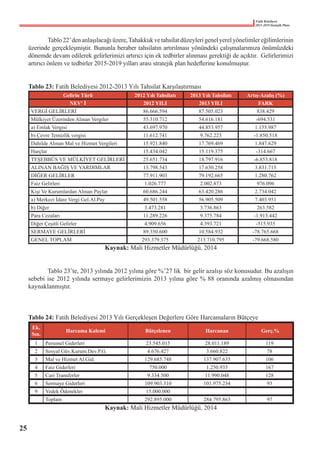 Fatih Belediyesi
2015-2019 Stratejik Planı
	 Tablo22’denanlaşılacağıüzere,Tahakkukvetahsilatdüzeylerigenelyerelyönelimlereğilimlerinin
üzerinde gerçekleşmiştir. Bununla beraber tahsilatın artırılması yönündeki çalışmalarımıza önümüzdeki
dönemde devam edilerek gelirlerimizi artırıcı için ek tedbirler alınması gerektiği de açıktır.  Gelirlerimizi
artırıcı önlem ve tedbirler 2015-2019 yılları arası stratejik plan hedeflerine konulmuştur.
Tablo 23: Fatih Belediyesi 2012-2013 Yılı Tahsilat Karşılaştırması
Gelirin Türü 2012 Yılı Tahsilatı 2013 Yılı Tahsilatı Artış-Azalış (%)
NEV' İ 2012 YILI 2013 YILI FARK
VERGİ GELİRLERİ 86.666.594 87.505.023 838.429
Mülkiyet Üzerinden Alınan Vergiler 55.310.712 54.616.181 -694.531
a) Emlak Vergisi 43.697.970 44.853.957 1.155.987
b) Çevre Temizlik vergisi 11.612.741 9.762.223 -1.850.518
Dahilde Alınan Mal ve Hizmet Vergileri 15.921.840 17.769.469 1.847.629
Harçlar 15.434.042 15.119.375 -314.667
TEŞEBBÜS VE MÜLKİYET GELİRLERİ 25.651.734 18.797.916 -6.853.818
ALINAN BAĞIŞ VE YARDIMLAR 13.798.543 17.630.258 3.831.715
DİĞER GELİRLER 77.911.903 79.192.665 1.280.762
Faiz Gelirleri 1.026.777 2.002.873 976.096
Kişi Ve Kurumlardan Alınan Paylar 60.686.244 63.420.286 2.734.042
a) Merkezi İdare Vergi Gel.Al.Pay 49.501.558 56.905.509 7.403.951
b) Diğer 3.473.281 3.736.863 263.582
Para Cezaları 11.289.226 9.375.784 -1.913.442
Diğer Çeşitli Gelirler 4.909.656 4.393.721 -515.935
SERMAYE GELİRLERİ 89.350.600 10.584.932 -78.765.668
GENEL TOPLAM 293.379.375 213.710.795 -79.668.580
Kaynak: Mali Hizmetler Müdürlüğü, 2014
	 Tablo 23’te, 2013 yılında 2012 yılına göre %’27 lik  bir gelir azalışı söz konusudur. Bu azalışın
sebebi ise 2012 yılında sermaye gelirlerimizin 2013 yılına göre % 88 oranında azalmış olmasından
kaynaklanmıştır.
Tablo 24: Fatih Belediyesi 2013 Yılı Gerçekleşen Değerlere Göre Harcamaların Bütçeye
Ek.
Sın.
Harcama Kalemi Bütçelenen Harcanan Gerç.%
1 Personel Giderleri 23.545.015 28.011.189 119
2 Sosyal Güv.Kurum.Dev.P.G. 4.676.427 3.660.822 78
3 Mal ve Hizmet Al.Gid. 129.685.748 137.907.635 106
4 Faiz Giderleri 750.000 1.250.935 167
5 Cari Transferler 9.334.500 11.990.048 128
6 Sermaye Giderleri 109.903.310 101.975.234 93
9 Yedek Ödenekler 15.000.000
Toplam 292.895.000 284.795.863 97
Kaynak: Mali Hizmetler Müdürlüğü, 2014
25
 