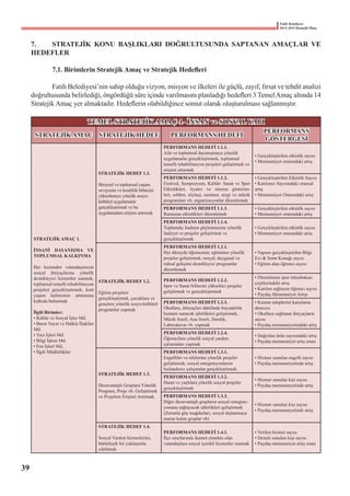 Fatih Belediyesi
2015-2019 Stratejik Planı
7.	 STRATEJİK KONU BAŞLIKLARI DOĞRULTUSUNDA SAPTANAN AMAÇLAR VE
HEDEFLER
	 7.1. Birimlerin Stratejik Amaç ve Stratejik Hedefleri
	 Fatih Belediyesi’nin sahip olduğu vizyon, misyon ve ilkeleri ile güçlü, zayıf, fırsat ve tehdit analizi
doğrultusunda belirlediği, öngördüğü süre içinde varılmasını planladığı hedefleri 3 TemelAmaç altında 14
Stratejik Amaç yer almaktadır. Hedeflerin olabildiğince somut olarak oluşturulması sağlanmıştır.
TEMEL STRATEJİK AMAÇ-1- İNSAN ve SOSYAL YAPI
STRATEJİK AMAÇ STRATEJİK HEDEF PERFORMANS HEDEFİ
PERFORMANS
GÖSTERGESİ
STRATEJİK AMAÇ 1.
İNSANİ DAYANIŞMA VE
TOPLUMSAL KALKINMA
Her kesimden vatandaşımızın
sosyal ihtiyaçlarına yönelik
destekleyici hizmetler sunarak,
toplumsal temelli rehabilitasyon
projeleri gerçekleştirmek, kent
yaşam kalitesinin artmasına
katkıda bulunmak
İlgili Birimler;
• Kültür ve Sosyal İşler Md.
• Basın Yayın ve Halkla İlişkiler  
Md.
• Yazı İşleri Md.
• Bilgi İşlem Md.
• Fen İşleri Md,
• İlgili Müdürlükler
STRATEJİK HEDEF 1.1.
Bireysel ve toplumsal yaşam
seviyesini ve kentlilik bilincini
yükseltmeye yönelik sosyo-
kültürel uygulamalar
gerçekleştirmek ve bu
uygulamalara erişimi artırmak
PERFORMANS HEDEFİ 1.1.1.
Aile ve toplumsal dayanışmaya yönelik
uygulamalar gerçekleştirmek, toplumsal
temelli rehabilitasyon projeleri geliştirmek ve
erişimi artırmak
• Gerçekleştirilen etkinlik sayısı
• Memnuniyet oranındaki artış
PERFORMANS HEDEFİ 1.1.2.
Festival, Sempozyum, Kültür- Sanat ve Spor
Etkinlikleri, tiyatro ve sinema gösterim-
leri, sohbet, söyleşi, seminer, sergi ve müzik
programları vb. organizasyonlar düzenlemek
• Gerçekleştirilen Etkinlik Sayısı
• Katılımcı Sayısındaki oransal
artış
• Memnuniyet Oranındaki artış
PERFORMANS HEDEFİ 1.1.3.
Ramazan etkinlikleri düzenlemek
• Gerçekleştirilen etkinlik sayısı
• Memnuniyet oranındaki artış
PERFORMANS HEDEFİ 1.1.4.
Toplumda; kadının güçlenmesine yönelik
faaliyet ve projeler geliştirmek ve
gerçekleştirmek
• Gerçekleştirilen etkinlik sayısı
• Memnuniyet oranındaki artış
STRATEJİK HEDEF 1.2.
Eğitim projeleri
gerçekleştirmek, çocuklara ve
gençlere yönelik sosyo-kültürel
programlar yapmak
PERFORMANS HEDEFİ 1.2.1.
Her düzeyde öğrencinin; eğitimine yönelik
projeler geliştirmek; sosyal, duygusal ve
ruhsal gelişimi destekleyici programlar
düzenlemek
• Yapımı gerçekleştirilen Bilgi
Evi & Semt Konağı sayısı
• Eğitim alan öğrenci sayısı
PERFORMANS HEDEFİ 1.2.2.
Spor ve Sanat bilincini yükseltici projeler
geliştirmek ve gerçekleştirmek
• Düzenlenen spor müsabakası
çeşitlerindeki artış
• Katılım sağlayan öğrenci sayısı
• Paydaş Memnuniyet Artışı
PERFORMANS HEDEFİ 1.2.3.
Okullara, ihtiyaçları dahilinde bayındırlık
hizmeti sunacak işbirlikleri geliştirmek,
Müzik Sınıfı, Ana Sınıfı, Derslik,
Laboratuvar vb. yapmak
• Kurum taleplerini karşılama
derecesi
• Okullara sağlanan ihtiyaçların
sayısı
• Paydaş memnuniyetindeki artış
PERFORMANS HEDEFİ 1.2.4.
Öğrencilere yönelik sosyal yardım
çalışmaları yapmak
• Dağıtılan ürün sayısındaki artış
• Paydaş memnuniyet artış oranı
STRATEJİK HEDEF 1.3.
Dezavantajlı Gruplara Yönelik
Program, Proje vb. Geliştirmek
ve Projelere Erişimi Artırmak
PERFORMANS HEDEFİ 1.3.1.
Engelliler ve ailelerine yönelik projeler
geliştirerek; sosyal entegrasyonlarını
hızlandırıcı çalışmalar gerçekleştirmek
• Hizmet sunulan engelli sayısı
• Paydaş memnuniyetinde artış
PERFORMANS HEDEFİ 1.3.2.
Hasta ve yaşlılara yönelik sosyal projeler
gerçekleştirmek
• Hizmet sunulan kişi sayısı
• Paydaş memnuniyetinde artış
PERFORMANS HEDEFİ 1.3.3.
Diğer dezavantajlı grupların sosyal entegras-
yonunu sağlayacak işbirlikleri geliştirmek
(Zorunlu göç mağdurları, sosyal dışlanmaya
maruz kalan gruplar vb)
• Hizmet sunulan kişi sayısı
• Paydaş memnuniyetinde artış
STRATEJİK HEDEF 1.4.
Sosyal Yardım hizmetlerini,
bütünleşik bir yaklaşımla
yürütmek
PERFORMANS HEDEFİ 1.4.1.
İlçe sınırlarında ikamet etmekte olan
vatandaşlara sosyal içerikli hizmetler sunmak
• Verilen hizmet sayısı
• Destek sunulan kişi sayısı
• Paydaş memnuniyet artış oranı
39
 