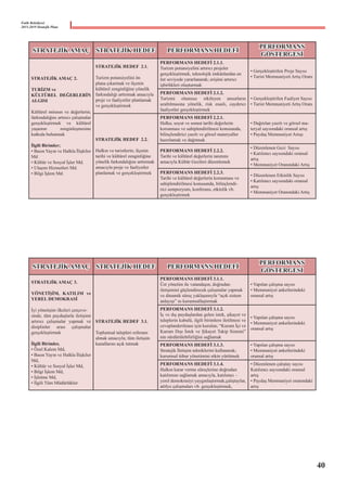 Fatih Belediyesi
2015-2019 Stratejik Planı
STRATEJİK AMAÇ STRATEJİK HEDEF PERFORMANS HEDEFİ
PERFORMANS
GÖSTERGESİ
STRATEJİK AMAÇ 2.
TURİZM ve
KÜLTÜREL DEĞERLERİN
ALGISI
Kültürel mirasın ve değerlerin;
farkındalığını artırıcı çalışmalar
gerçekleştirmek ve kültürel
yaşamın zenginleşmesine
katkıda bulunmak
İlgili Birimler;
• Basın Yayın ve Halkla İlişkiler
Md
• Kültür ve Sosyal İşler Md.
• Ulaşım Hizmetleri Md.
• Bilgi İşlem Md.
STRATEJİK HEDEF 2.1.
Turizm potansiyelini ön
plana çıkarmak ve ilçenin
kültürel zenginliğine yönelik
farkındalığı arttırmak amacıyla
proje ve faaliyetler planlamak
ve gerçekleştirmek
PERFORMANS HEDEFİ 2.1.1.
Turizm potansiyelini artırıcı projeler
gerçekleştirmek, teknolojik imkânlardan en
üst seviyede yararlanarak; erişimi artırıcı
işbirlikleri oluşturmak
• Gerçekleştirilen Proje Sayısı
• Turist Memnuniyeti Artış Oranı
PERFORMANS HEDEFİ 2.1.2.
Turizmi olumsuz etkileyen unsurların
azaltılmasına yönelik, risk esaslı, caydırıcı
faaliyetler gerçekleştirmek
• Gerçekleştirilen Faaliyet Sayısı
• Turist Memnuniyeti Artış Oranı
STRATEJİK HEDEF 2.2.
Halkın ve turistlerin; ilçenin
tarihi ve kültürel zenginliğine
yönelik farkındalığını arttırmak
amacıyla proje ve faaliyetler
planlamak ve gerçekleştirmek
PERFORMANS HEDEFİ 2.2.1.
Halka; soyut ve somut tarihi değerlerin
korunması ve sahiplendirilmesi konusunda,
bilinçlendirici yazılı ve görsel materyaller
hazırlamak ve dağıtmak
• Dağıtılan yazılı ve görsel ma-
teryal sayısındaki oransal artış
• Paydaş Memnuniyet Artışı
PERFORMANS HEDEFİ 2.2.2.
Tarihi ve kültürel değerlerin tanıtımı
amacıyla Kültür Gezileri düzenlemek
• Düzenlenen Gezi  Sayısı
• Katılımcı sayısındaki oransal
artış
• Memnuniyet Oranındaki Artış
PERFORMANS HEDEFİ 2.2.3.
Tarihi ve kültürel değerlerin korunması ve
sahiplendirilmesi konusunda, bilinçlendi-
rici sempozyum, konferans, etkinlik vb.
gerçekleştirmek
• Düzenlenen Etkinlik Sayısı
• Katılımcı sayısındaki oransal
artış
• Memnuniyet Oranındaki Artış
STRATEJİK AMAÇ STRATEJİK HEDEF PERFORMANS HEDEFİ
PERFORMANS
GÖSTERGESİ
STRATEJİK AMAÇ 3.
YÖNETİŞİM, KATILIM ve
YEREL DEMOKRASİ
İyi yönetişim ilkeleri çerçeve-
sinde, tüm paydaşlarla iletişimi
artırıcı çalışmalar yapmak ve
disiplinler arası çalışmalar
gerçekleştirmek
İlgili Birimler,
• Özel Kalem Md,  
• Basın Yayın ve Halkla İlişkiler
Md,
• Kültür ve Sosyal İşler Md,
• Bilgi İşlem Md,
• İşletme Md,
• İlgili Tüm Müdürlükler
STRATEJİK HEDEF 3.1.
Toplumsal talepleri referans
almak amacıyla; tüm iletişim
kanallarını açık tutmak
PERFORMANS HEDEFİ 3.1.1.
Üst yönetim ile vatandaşın; doğrudan
iletişimini güçlendirecek çalışmalar yapmak
ve dinamik süreç yaklaşımıyla “açık sistem
anlayışı” nı kurumsallaştırmak
• Yapılan çalışma sayısı
• Memnuniyet anketlerindeki
oransal artış
PERFORMANS HEDEFİ 3.1.2.
İç ve dış paydaşlardan gelen istek, şikayet ve
taleplerin kabulü, ilgili birimlere iletilmesi ve
cevaplandırılması için kurulan; “Kurum İçi ve
Kurum Dışı İstek ve Şikayet Takip Sistemi”
nin sürdürülebilirliğini sağlamak
• Yapılan çalışma sayısı
• Memnuniyet anketlerindeki
oransal artış
PERFORMANS HEDEFİ 3.1.3.
Stratejik İletişim tekniklerini kullanarak;
kurumsal itibar yönetimini etkin yürütmek
• Yapılan çalışma sayısı
• Memnuniyet anketlerindeki
oransal artış
PERFORMANS HEDEFİ 3.1.4.
Halkın karar verme süreçlerine doğrudan
katılımını sağlamak amacıyla, katılımcı –
yerel demokrasiyi yaygınlaştırmak,çalıştaylar,
atölye çalışmaları vb. gerçekleştirmek,
• Düzenlenen çalıştay sayısı
Katılımcı sayısındaki oransal
artış
• Paydaş Memnuniyet oranındaki
artış
40
 