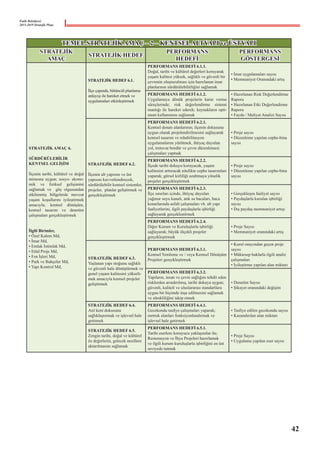 Fatih Belediyesi
2015-2019 Stratejik Planı
TEMEL STRATEJİK AMAÇ – 2 – KENTSELALTYAPI ve ÜSTYAPI
STRATEJİK
AMAÇ
STRATEJİK HEDEF
PERFORMANS
HEDEFİ
PERFORMANS
GÖSTERGESİ
STRATEJİK AMAÇ 6.
SÜRDÜRÜLEBİLİR
KENTSEL GELİŞİM
İlçenin tarihi, kültürel ve doğal
mirasına uygun; sosyo- ekono-
mik ve fiziksel gelişimini
sağlamak ve   göç olgusundan
etkilenmiş bölgelerde mevcut
yaşam koşullarını iyileştirmek
amacıyla; kentsel dönüşüm,
kentsel tasarım ve denetim
çalışmaları gerçekleştirmek
İlgili Birimler,
• Özel Kalem Md,
• İmar Md,
• Emlak İstimlak Md,
• Etüd Proje Md,
• Fen İşleri Md,
• Park ve Bahçeler Md,
• Yapı Kontrol Md,
STRATEJİK HEDEF 6.1.
İlçe çapında, bütüncül planlama
anlayışı ile hareket etmek ve
uygulamaları etkinleştirmek
PERFORMANS HEDEFİ 6.1.1.
Doğal, tarihi ve kültürel değerleri koruyarak
yaşam kalitesi yüksek, sağlıklı ve güvenli bir
çevrenin oluşturulması için hazırlanan imar
planlarının sürdürülebilirliğini sağlamak
• İmar uygulamaları sayısı
• Memnuniyet Oranındaki artış
PERFORMANS HEDEFİ 6.1.2.
Uygulamaya dönük projelerin karar verme
süreçlerinde; risk değerlendirme sistemi
mantığı ile hareket ederek; kaynakların opti-
mum kullanımını sağlamak
• Hazırlanan Risk Değerlendirme
Raporu
• Hazırlanan Etki Değerlendirme
Raporu
• Fayda / Maliyet Analizi Sayısı
STRATEJİK HEDEF 6.2.
İlçenin alt yapısını ve üst
yapısını kuvvetlendirecek,
sürdürülebilir kentsel sistemler,
projeler,  planlar geliştirmek ve
gerçekleştirmek
PERFORMANS HEDEFİ 6.2.1.
Kentsel donatı alanlarının; ilçenin dokusuna
uygun olarak projelendirilmesini sağlayarak
kentsel tasarım ve rehabilitasyon
uygulamalarını yürütmek, ihtiyaç duyulan
yol, tretuvar bordür ve çevre düzenlemesi
çalışmaları yapmak
• Proje sayısı
• Düzenleme yapılan cephe-bina
sayısı
PERFORMANS HEDEFİ 6.2.2.
İlçede tarihi dokuyu koruyacak, yaşam
kalitesini arttıracak nitelikte cephe tasarımları
yaparak; görsel kirliliği azaltmaya yönelik
projeler gerçekleştirmek
• Proje sayısı
• Düzenleme yapılan cephe-bina
sayısı
PERFORMANS HEDEFİ 6.2.3.
İlçe sınırları içinde, ihtiyaç duyulan
yağmur suyu kanalı, atık su bacaları, baca
kenarlarında asfalt çalışmaları vb. alt yapı
faaliyetlerini, ilgili paydaşlarla işbirliği
sağlayarak gerçekleştirmek
• Gerçekleşen faaliyet sayısı
• Paydaşlarla kurulan işbirliği
sayısı
• Dış paydaş memnuniyet artışı
PERFORMANS HEDEFİ 6.2.4.
Diğer Kurum ve Kuruluşlarla işbirliği
sağlayarak; büyük ölçekli projeler
gerçekleştirmek
• Proje Sayısı
• Memnuniyet oranındaki artış
STRATEJİK HEDEF 6.3.
Yaşlanan yapı stoğunu sağlıklı
ve güvenli hale dönüştürmek ve
genel yaşam kalitesini yükselt-
mek amacıyla kentsel projeler
geliştirmek
PERFORMANS HEDEFİ 6.3.1.
Kentsel Yenileme ve / veya Kentsel Dönüşüm
Projeleri gerçekleştirmek
• Kurul onayından geçen proje
sayısı
• Müktesep haklarla ilgili analiz
çalışmaları
• İyileştirme yapılan alan miktarı
PERFORMANS HEDEFİ 6.3.2.
Yapıların, insan ve çevre sağlığını tehdit eden
risklerden arındırılmış, tarihi dokuya uygun;
güvenli, kaliteli ve uluslararası standartlara
uygun bir biçimde inşa edilmesini sağlamak
ve sürekliliğini takip etmek
• Denetim Sayısı
• Şikayet oranındaki değişim
STRATEJİK HEDEF 6.4.
Atıl kent dokusunu
sağlıklaştırmak ve işlevsel hale
getirmek
PERFORMANS HEDEFİ 6.4.1.
Gecekondu tasfiye çalışmaları yaparak;
metruk alanları fonksiyonlandırmak ve
işlevsel hale getirmek
• Tasfiye edilen gecekondu sayısı
• Kazandırılan alan miktarı
STRATEJİK HEDEF 6.5.
Zengin tarihi, doğal ve kültürel
öz değerlerin, gelecek nesillere
aktarılmasını sağlamak
PERFORMANS HEDEFİ 6.5.1.
Tarihi eserlere koruyucu yaklaşımlar ile;
Restorasyon ve İhya Projeleri hazırlamak
ve ilgili kurum kuruluşlarla işbirliğini en üst
seviyede tutmak
• Proje Sayısı  
• Uygulama yapılan eser sayısı
42
 