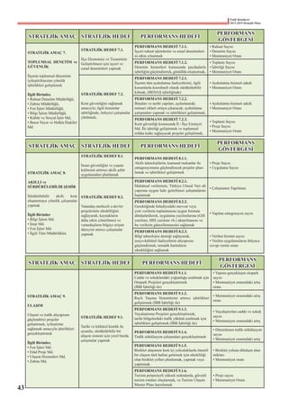 Fatih Belediyesi
2015-2019 Stratejik Planı
STRATEJİK AMAÇ STRATEJİK HEDEF PERFORMANS HEDEFİ
PERFORMANS
GÖSTERGESİ
STRATEJİK AMAÇ 7.
TOPLUMSAL DENETİM ve
GÜVENLİK
İlçenin toplumsal düzeninin
iyileştirilmesine yönelik
işbirlikleri geliştirmek
İlgili Birimler,
• Ruhsat Denetim Müdürlüğü,
• Zabıta Müdürlüğü,
• Fen İşleri Müdürlüğü,
• Bilgi İşlem Müdürlüğü,
• Kültür ve Sosyal İşler Md,
• Basın Yayın ve Halkla İlişkiler
Md
STRATEJİK HEDEF 7.1.
İlçe Ekonomisi ve Ticaretinin
Geliştirilmesi için işyeri ve
esnaf denetimleri yapmak
PERFORMANS HEDEFİ 7.1.1.
İşyeri ruhsat işlemlerini ve esnaf denetimleri-
ni etkin yönetmek
• Ruhsat Sayısı
• Denetim Sayısı
• Memnuniyet Oranı
PERFORMANS HEDEFİ 7.1.2.
Denetim hizmetleri konusunda paydaşlarla
işbirliğinigüçlendirerek,gönüllükoluşturmak,
• Toplantı Sayısı
• İşbirliği Sayısı
• Memnuniyet Oranı
STRATEJİK HEDEF 7.2.
Kent güvenliğini sağlamak
amacıyla; ilgili kurumlar
işbirliğinde; önleyici çalışmalar
yürütmek,
PERFORMANS HEDEFİ 7.2.1.
İlçenin tüm aydınlatma faaliyetlerini, ilgili
kurumlarla koordineli olarak sürdürülebilir
kılmak, (BEDAŞ işbirliğinde)
• Aydınlatma hizmeti adedi
• Memnuniyet Oranı
PERFORMANS HEDEFİ 7.2.2.
Binaları ve tarihi yapıları, aydınlatarak;
mimari silüeti ortaya çıkaracak; aydınlatma
çalışmaları yapmak ve işbirlikleri geliştirmek,
• Aydınlatma hizmeti adedi
• Memnuniyet Oranı
PERFORMANS HEDEFİ 7.2.3.
Kent güvenliği konusunda İl / İlçe Emniyet
Md. İle işbirliği geliştirmek ve toplumsal
refaha katkı sağlayacak projeler geliştirmek,
• Toplantı Sayısı
• Proje Sayısı
• Memnuniyet Oranı
STRATEJİK AMAÇ STRATEJİK HEDEF PERFORMANS HEDEFİ
PERFORMANS
GÖSTERGESİ
STRATEJİK AMAÇ 8.
AKILLI ve
SÜRDÜRÜLEBİLİR ŞEHİR
Sürdürülebilir akıllı kent
oluşturmaya yönelik çalışmalar
yapmak
İlgili Birimler
• Bilgi İşlem Md.
• İmar Md.
• Fen İşleri Md.
• İlgili Tüm Müdürlükler.
STRATEJİK HEDEF 8.1.
İnsan güvenliğini ve yaşam
kalitesini arttırıcı akıllı şehir
uygulamaları planlamak
PERFORMANS HEDEFİ 8.1.1.
Akıllı teknolojilerin; kamusal mekanlar ile
entegrasyonunu güçlendirecek projeler plan-
lamak ve işbirlikleri geliştirmek
• Proje Sayısı
• Uygulama Sayısı
STRATEJİK HEDEF 8.2.
Vatandaş merkezli e-devlet
projelerinin sürekliliğini
sağlayarak; kaynakların
daha etkin yönetilmesi ve
vatandaşların bilgiye erişim
düzeyini artırıcı çalışmalar
yapmak
PERFORMANS HEDEFİ 8.2.1.
Mekânsal verilerinin, Türkiye Ulusal Veri alt
yapısına uygun hale getirilmesi çalışmalarını
başlatmak
• Çalışmanın Yapılması
PERFORMANS HEDEFİ 8.2.2.
Gerektiğinde belediyedeki mevcut veya
yeni verilerin toplanmasını uygun formata
dönüştürülerek, uygulama yazılımlarına (GIS
yazılımı, MIS yazılımı vb.) aktarılmasını ve
bu verilerin güncellenmesini sağlamak
• Yapılan entegrasyon sayısı
PERFORMANS HEDEFİ 8.2.3.
Bilgi teknolojisi desteği sağlayarak,
sosyo-kültürel faaliyetlerin altyapısını
güçlendirmek, tematik haritaların
sürekliliğini sağlamak
• Verilen hizmet sayısı
• Verilen uygulamaların ihtiyaca
cevap verme oranı
STRATEJİK AMAÇ STRATEJİK HEDEF PERFORMANS HEDEFİ
PERFORMANS
GÖSTERGESİ
STRATEJİK AMAÇ 9.
ULAŞIM
Ulaşım ve trafik altyapısını
güçlendirici projeler
geliştirmek, iyileştirme
sağlamak amacıyla işbirlikleri
gerçekleştirmek
İlgili Birimler,
• Fen İşleri Md.
• Etüd Proje Md.
• Ulaşım Hizmetleri Md,
• Zabıta Md,
STRATEJİK HEDEF 9.1.
Tarihi ve kültürel kimlik ile
uyumlu, sürdürülebilir bir
ulaşım sistemi için yerel bazda
çalışmalar yapmak
PERFORMANS HEDEFİ 9.1.1.
Cadde ve sokaklardaki yoğunluğu azaltmak için
Otopark Projeleri gerçekleştirmek
(İBB İşbirliği ile)
• Yapımı gerçekleşen otopark
sayısı
• Memnuniyet oranındaki artış
oranı
PERFORMANS HEDEFİ 9.1.2.
Raylı Taşıma Sistemlerini artırıcı işbirlikleri
geliştirmek (İBB İşbirliği ile)
• Memnuniyet oranındaki artış
oranı
PERFORMANS HEDEFİ 9.1.3.
Yayalaştırma Projeleri gerçekleştirerek;
tarihi bölgelerdeki trafik yükünü azaltmak için
işbirlikleri geliştirmek (İBB İşbirliği ile)
• Yayalaştırılan cadde ve sokak
sayısı
• Memnuniyet oranındaki artış
PERFORMANS HEDEFİ 9.1.4.
Trafik sirkülasyon çalışmaları gerçekleştirmek
• Düzenlenen trafik sirkülasyon
sayısı
• Memnuniyet oranındaki artış
PERFORMANS HEDEFİ 9.1.5.
Bisiklet ulaşımını kent içi yolculuklarda önemli
bir ulaşım türü haline getirmek için sürekliliği
olan bisiklet yolları planlamak, yapmak veya
yaptırmak
• Bisiklet yoluna dönüşen alan
miktarı
• Memnuniyet oranı
PERFORMANS HEDEFİ 9.1.6.
Turizm potansiyeli yüksek noktalarda, güvenli
turizm rotaları oluşturmak, ve Turizm Ulaşım
Master Planı hazırlamak  
• Proje sayısı
• Memnuniyet Oranı
43
 