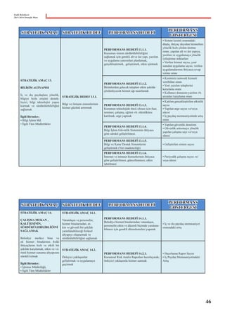 Fatih Belediyesi
2015-2019 Stratejik Planı
STRATEJİK AMAÇ STRATEJİK HEDEF PERFORMANS HEDEFİ
PERFORMANS
GÖSTERGESİ
STRATEJİK AMAÇ 13.
BİLİŞİM ALTYAPISI
İç ve dış paydaşlara yönelik,
bilgiye hızla erişimi destek-
leyici, bilgi teknolojisi yapısı
kurmak ve sürdürülebilirliğini
sağlamak
İlgili Birimler;
• Bilgi İşlem Md.
• İlgili Tüm Müdürlükler
STRATEJİK HEDEF 13.1.
Bilgi ve iletişim sistemlerinin
hizmet gücünü arttırmak
PERFORMANS HEDEFİ 13.1.1.
Kurumun sistem sürdürülebilirliğini
sağlamak için gerekli alt ve üst yapı, yazılım
ve uygulama yatırımları planlamak,
gerçekleştirmek,  geliştirmek, etkin işletmek  
• Sistem kesinti oranındaki
düşüş, ihtiyaç duyulan hizmetlere
yönelik hızlı çözüm üretme
oranı, yapılan alt ve üst yapıya,
yazılım ve uygulamaya yönelik
iyileştirme miktarları
• Verilen hizmet sayısı, yeni
sunulan uygulama sayısı, verilen
uygulamalarının ihtiyaca cevap
verme oranı
PERFORMANS HEDEFİ 13.1.2.
Birimlerden gelecek talepleri etkin şekilde
çözümleyecek hizmet ağı tasarlamak
• Kesintisiz network hizmeti
verebilme oranı
• Yeni yazılım taleplerini
karşılama oranı
• Kullanıcı donanım-yazılım vb.
arızaları karşılama oranı
PERFORMANS HEDEFİ 13.1.3.
Kurumun teknolojide öncü olması için fuar,
seminer, çalıştay, eğitim vb. etkinliklere
katılmak, arge yapmak
• Katılım gerçekleştirilen etkinlik
sayısı
• Yapılan arge sayısı ve/veya
süresi
• İç paydaş memnuniyetinde artış
oranı
PERFORMANS HEDEFİ 13.1.4.
Bilgi İşlem Güvenlik Sisteminin ihtiyaca
göre sürekli geliştirilmesi.
• Yapılan güvenlik denetimi
• Güvenlik arttırmaya yönelik
yapılan çalışma sayı ve/veya
süresi
PERFORMANS HEDEFİ 13.1.5.
Bilgi ve Karar Destek Sistemlerini
geliştirmek (Veri madenciliği)
• Geliştirilen sistem sayısı
PERFORMANS HEDEFİ 13.1.6.
İnternet ve intranet hizmetlerinin ihtiyaca
göre geliştirilmesi, güncellenmesi, etkin
işletilmesi
• Periyodik çalışma sayısı ve/
veya süresi
STRATEJİK AMAÇ STRATEJİK HEDEF PERFORMANS HEDEFİ
PERFORMANS
GÖSTERGESİ
STRATEJİK AMAÇ 14.
ÇALIŞMA MEKAN ,
KALİTESİNİN,
SÜRDÜRÜLEBİLİRLİĞİNİ
SAĞLAMAK
Belediye merkez bina ve
ek hizmet binalarının fiziki
ihtiyaçlarını hızlı ve etkili bir
şekilde karşılamak, etkin ve ve-
rimli hizmet sunumu altyapısını
sürekli kılmak
İlgili Birimler;
• İşletme Müdürlüğü,
• İlgili Tüm Müdürlükler
STRATEJİK AMAÇ 14.1.
Vatandaşın ve personelin;
hizmet binalarından, et-
kin ve güvenli bir şekilde
yararlanabileceği fiziksel
altyapıyı oluşturmak ve
sürdürülebilirliğini sağlamak
PERFORMANS HEDEFİ 14.1.1.
Belediye hizmet binalarından vatandaşın,
personelin etkin ve düzenli biçimde yaralana-
bilmesi için gerekli düzenlemeleri yapmak
• İç ve dış paydaş memnuniyet
oranındaki artış
STRATEJİK AMAÇ 14.2.
Önleyici yaklaşımlar
geliştirmek ve uygulamaya
geçirmek
PERFORMANS HEDEFİ 14.2.1.
Kurumsal Risk Analiz Raporları hazırlayarak;
önleyici yaklaşımla hizmet sunmak
• Hazırlanan Rapor Sayısı
• İç Paydaş Memnuniyetindeki
Artış
46
 
