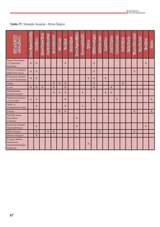 Fatih Belediyesi
2015-2019 Stratejik Planı
Tablo 27: Stratejik Amaçlar - Birim İlişkisi
STRATEJİK
AMAÇLAR
BasınYay.veHalk.İliş.
Bilgiİşlem
ÇevreKor.veKont.
DestekHizmetleri
Emlakİstimlak
EtüdProje
Fenİşleri
Hukukİşleri
İnsanKay.veEğitim
İmarveŞehircilik
İşletme
KültürveSosyal
Malihizmetler
ÖzelKalem
ParkBahçeler
RuhsatDenetim
Sağlıkİşleri
TeftişKurulu
UlaşımHizmetleri
YapıKontrol
Yazıİşleri
Zabıta
İnsani Dayanışma
ve Toplumsal
Kalkınma
X X X X X
Turizm ve Kültürel
Değerlerin Algısı
X X X X
Yönetişim, Katılım
ve Yerel Demokrasi
X X X X X
Sağlık X X X X X
Çevre X X X X X X X
Sürdürülebilir
Kentsel Gelişim
X X X X X X X
Toplumsal denetim
ve Güvenlik
X X X X X X
Akıllı ve
Sürdürülebilir Şehir
X X X
Ulaşım X X X X
Stratejik İnsan
Kaynakları
Yönetimi
X
Kurum İçi İletişim
Güçlendirilmesi
X X X
Mali Yönetim X X X X X
Bilişim Altyapısı X
Çalışma Mekan
Kalitesinin,
Sürdürülebilirliğini
Sağlamak
X
47
 