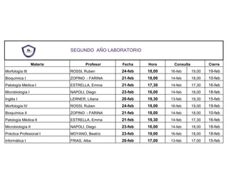 SEGUNDO AÑO LABORATORIOSEGUNDO AÑO LABORATORIOSEGUNDO AÑO LABORATORIOSEGUNDO AÑO LABORATORIO
Materia Profesor Fecha Hora Consulta Cierre
Morfología III ROSSI, Ruben 24-feb 18,00 16-feb 19,00 19-feb
Bioquímica I ZOPINO - FARINA 21-feb 18,00 14-feb 18,00 10-feb
Patología Médica I ESTRELLA, Emma 21-feb 17,30 14-feb 17,30 16-feb
Microbiología I NAPOLI, Diego 23-feb 16,00 14-feb 18,00 18-feb
Inglés I LERNER, Liliana 20-feb 19,30 13-feb 19,30 15-feb
Morfología IV ROSSI, Ruben 24-feb 18,00 16-feb 19,00 19-feb
Bioquímica II ZOPINO - FARINA 21-feb 18,00 14-feb 18,00 10-feb
Patología Médica II ESTRELLA, Emma 21-feb 19,30 14-feb 17,30 16-feb
Microbiología II NAPOLI, Diego 23-feb 16,00 14-feb 18,00 18-feb
Práctica Profesional I MOYANO, Beatriz 23-feb 19,00 16-feb 18,00 18-feb
Informática I FRIAS, Alba 20-feb 17,00 13-feb 17,00 15-feb
 