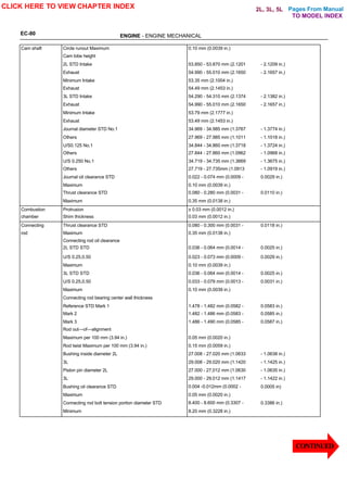 Pages From Manual
EC-80 ENGINE - ENGINE MECHANICAL
Cam shaft Circle runout Maximum 0.10 mm (0.0039 in.)
Cam lobe height
2L STD Intake 53.850 - 53.870 mm (2.1201 - 2.1209 in.)
Exhaust 54.990 - 55.010 mm (2.1650 - 2.1657 in.)
Minimum Intake 53.35 mm (2.1004 in.)
Exhaust 54.49 mm (2.1453 in.)
3L STD Intake 54.290 - 54.310 mm (2.1374 - 2.1382 in.)
Exhaust 54.990 - 55.010 mm (2.1650 - 2.1657 in.)
Minimum Intake 53.79 mm (2.1777 in.)
Exhaust 53.49 mm (2.1453 in.)
Journal diameter STD No.1 34.969 - 34.985 mm (1.3767 - 1.3774 in.)
Others 27.969 - 27.985 mm (1.1011 - 1.1018 in.)
U/S0.125 No.1 34.844 - 34.860 mm (1.3718 - 1.3724 in.)
Others 27.844 - 27.860 mm (1.0962 - 1.0968 in.)
U/S 0.250 No.1 34.719 - 34.735 mm (1.3669 - 1.3675 in.)
Others 27.719 - 27.735mm (1.0913 - 1.0919 in.)
Journal oil clearance STD 0.022 - 0.074 mm (0.0009 - 0.0029 in.)
Maximum 0.10 mm (0.0039 in.)
Thrust clearance STD 0.080 - 0.280 mm (0.0031 - 0.0110 in.)
Maximum 0.35 mm (0.0138 in.)
Combustion Protrusion ± 0.03 mm (0.0012 in.)
chamber Shim thickness 0.03 mm (0.0012 in.)
Connecting Thrust clearance STD 0.080 - 0.300 mm (0.0031 - 0.0118 in.)
rod Maximum 0.35 mm (0.0138 in.)
Connecting rod oil clearance
2L STD STD 0.036 - 0.064 mm (0.0014 - 0.0025 in.)
U/S 0.25,0.50 0.023 - 0.073 mm (0.0009 - 0.0029 in.)
Maximum 0.10 mm (0.0039 in.)
3L STD STD 0.036 - 0.064 mm (0.0014 - 0.0025 in.)
U/S 0.25,0.50 0.033 - 0.079 mm (0.0013 - 0.0031 in.)
Maximum 0.10 mm (0.0039 in.)
Connecting rod bearing center wall thickness
Reference STD Mark 1 1.478 - 1.482 mm (0.0582 - 0.0583 in.)
Mark 2 1.482 - 1.486 mm (0.0583 - 0.0585 in.)
Mark 3 1.486 - 1.490 mm (0.0585 - 0.0587 in.)
Rod out—of—alignment
Maximum per 100 mm (3.94 in.) 0.05 mm (0.0020 in.)
Rod twist Maximum per 100 mm (3.94 in.) 0.15 mm (0.0059 in.)
Bushing inside diameter 2L 27.008 - 27.020 mm (1.0633 - 1.0638 in.)
3L 29.008 - 29.020 mm (1.1420 - 1.1425 in.)
Piston pin diameter 2L 27.000 - 27,012 mm (1.0630 - 1.0635 in.)
3L 29.000 - 29.012 mm (1.1417 - 1.1422 in.)
Bushing oil clearance STD 0.004 -0.012mm (0.0002 - 0.0005 in)
Maximum 0.05 mm (0.0020 in.)
Connecting rod bolt tension portion diameter STD 8.400 - 8.600 mm (0.3307 - 0.3386 in.)
Minimum 8.20 mm (0.3228 in.)
CLICK HERE TO VIEW CHAPTER INDEX
CONTINUED
TO MODEL INDEX
2L, 3L, 5L
 