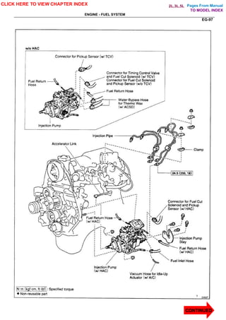 Pages From Manual
ENGINE - FUEL SYSTEM
EG-97
CLICK HERE TO VIEW CHAPTER INDEX
CONTINUED
TO MODEL INDEX
2L,3L,5L
 