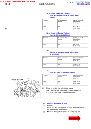 Pages From Manual
EG-140 ENGINE - FUEL SYSTEM
2L for Except LN Europe, Thailand:
(Part No. 22100-54770. 54780. 54800, 54810.
5B170)
EG
Pump rpm No. of measuring
strokes
Injection volume of
each cylinder
cc (cu in.)
1,200 200 10.42 - 10.74
(0.64 - 0.66)
2L for Except LN Europe, Thailand:
(Part No. 22100-5B060,5B430)
Pump rpm No. of measuring
strokes
Injection volume of
each cylinder
ce (cu in.)
1,200 200 9.62 - 9.94
(0.59 - 0.61)
3L:
(Part No. 22100-54850. 54860. 54870. 54880.
5B121,58520)
Pump rpm No. of measuring
strokes
Injection volume of
each cylinder
cc (cu in.)
1,200 200 11.56 - 11.88
(0.71 - 0.72)
3L:
(Part No. 22100-54710, 5B030. 58510)
Pump rpm No. of measuring
strokes
Injection volume of
each cylinder
cc (cu in.)
1,200 200 10.96 - 11.28
(0.067- 0.69)
(d) Adjust by turning the full load set screw.
HINT: The injection volume will increase about 3 cc
(0.18 cu in.) with each 1/2 turn of the screw.
11. ADJUST MAXIMUM SPEED
(a) w/ HAC:
Apply 101 kPa (760 mmHg, 29.83 in.Hg) of vacuum to
the high altitude compensator.
(b) Measure the injection volume at each pump rpm.
CLICK HERE TO VIEW CHAPTER INDEX
CONTINUED
TO MODEL INDEX
2L, 3L, 5L
 