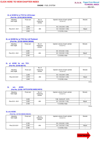 Pages From Manual
ENGINE - FUEL SYSTEM
EG-141
2L w/ ACSD for w/ TCV for LN Europe:
(Part No. 22100-5B320,5B360)
Adjusting
lever angle
Pump rpm No. of
measuring
strokes
Injection volume of each cylinder
cc (cu in.)
Remark
2,200 8.0 - 9.6 (0.49 - 0.59) -
Plus 23.5 - 33.5' 2,575 200 4.0 - 5.6 (0.24 - 0.34) Adjust
2,850 1.0 (0.06) or less -
2L w/ ACSD for w/ TCV for LN Thailand:
(Part No. 22100-5B500,5B590)
Adjusting
lever angle
Pump rpm No. of
measuring
strokes
Injection volume of each cylinder
cc (cu in.)
Remark
2,250 6.9 - 8.5 (0.42 - 0.52) -
Plus 23.5 - 33.5' 2,450 200 4.0 - 5.6 (0.24 - 0.34) Adjust
2,700 1.3 (0.08) or less -
V08062
2L w/ ACSD for w/o TCV:
(Part No. 22100-5B170)
No. of
Adjusting
lever angle
Pump rpm measuring
strokes
Injection volume of each cylinder
cc (cu in.)
Remark
2,250 8.0 - 9.6 (0.49 - 0.59) -
Plus 23.5-33.5' 2,575 200 4.0 - 5.6 (0.24 - 0.34) Adjust
2,850 1.3 (0.08) or less -
V07874
2L w/o ACSD:
(Part No. 22100--54770,54780,54800,54810)
Adjusting
lever angle
Pump rpm No. of
measuring
strokes
Injection volume of each cylinder
cc (cu in.)
Remark
2,250 7.66 - 9.26 (0.47 - 0.57) -
Plus 23.5 - 33.5' 2,450 200 4.0 - 5.6 (0.24 - 0.34) Adjust
2,700 1.3 (0.08) or less -
V07876
2L w/o ACSD:
(Part No. 22100-5B060,5B430)
Adjusting
lever angle
Pump rpm No. of
measuring
strokes
Injection volume of each cylinder
cc (cu in.)
Remark
2,150 6.9 - 8.9 (0.42 - 0.54) -
Plus 23.5-33.5' 2,350 200 4.0 - 5.6 (0.24 - 0.34) Adjust
2,700 1.3 (0.08) or less -
CLICK HERE TO VIEW CHAPTER INDEX
CONTINUED
TO MODEL INDEX
2L,3L,5L
 