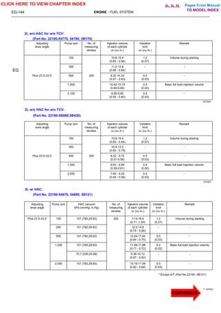 Pages From Manual
EG-144 ENGINE - FUEL SYSTEM
2L w/o HAC for w/o TCV:
(Part No. 22100-54770, 54780, 5B170)
Adjusting
lever angle
Pump rpm No. of
measuring
strokes
Injection volume
of each cylinder
cc (cu in.)
Variation
limit
cc (cu in.)
Remark
100 10.6-15.4
(0.65 - 0.94)
1.2
(0.07)
Volume during starting
350 11.2-13.8
(0.68 - 0.84)
- -
Plus 23.5-33.5' 500 200 9.32-10.32
(0.57 - 0.63)
0.5
(0.03)
-
1,200 10.42-10.74
(0.64-0.66)
0.4
(0.02)
Basic full load injection volume
2,100 8.95-9.85
(0.55 - 0.60)
0.5
(0.03)
-
V07926
2L w/o HAC for w/o TCV:
(Part No. 22100-5B060,5B430)
Adjusting
lever angle
Pump rpm No. of
measuring
strokes
Injection volume
of each cylinder
cc (cu in.)
Variation
limit
cc (cu in.)
Remark
100 10.6-15.4
(0.65 - 0.94)
1.2
(0.07)
Volume during starting
350 10.4-13.0
(0.63 - 0.79)
- -
Plus 23.5-33.5' 500 200 8.32 - 9.72
(0.51-0.59)
0.5
(0.03)
-
1,200 9.62 - 9.94
(0.59-0.61)
0.4
(0.02)
Basic full load injection volume
2,050 7.95 - 9.25
(0.49 - 0.56)
0.5
(0.03)
-
V07927
3L w/ HAC:
(Part No. 22100-54870, 54880, 5B121)
Adjusting
lever angle
Pump rpm HAC vacuum
kPa (mmHg, in.Hg)
No. of
measuring
strokes
Injection volume
of each cylinder
cc (cu in.)
Variation
limit
cc (cu in.)
Remark
Plus 23.5-33.5' 100 101 (760,29.83) 200 11.6-16.4
(0.71 -1.00)
1.2
(0.07)
Volume during starting
350' 101 (760,29.83) 12.2-14.8
(0.74 - 0.90)
- -
500 101 (760,29.83) 10.44-11,44
(0.64 - 0.70)
0.5
(0.03)
-
1,200 101 (760,29.83) 11.56-11.88
(0.71 - 0.72)
0.4
(0.02)
Basic full load injection volume
70.7 (530,20.88) 9.36-10.12
(0.57 - 0.62)
- -
2,000 101 (760,29.83) 10.19-11.09
(0.62 - 0.68)
0.5
(0.03)
-
* Except A/T (Part No.22100 -5B121)
T V07951
EG
CLICK HERE TO VIEW CHAPTER INDEX
CONTINUED
TO MODEL INDEX
2L,3L,5L
 