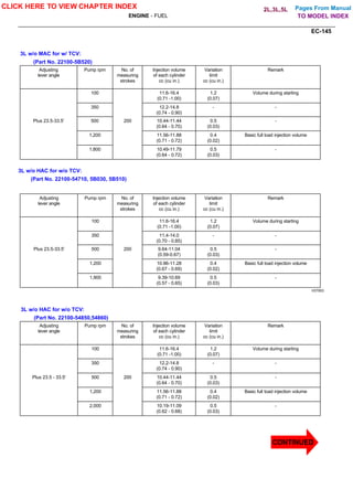 Pages From Manual
3L w/o MAC for w/ TCV:
(Part No. 22100-5B520)
Adjusting
lever angle
Pump rpm No. of
measuring
strokes
Injection volume
of each cylinder
cc (cu in.)
Variation
limit
cc (cu in.)
Remark
100 11.6-16.4
(0.71 -1.00)
1.2
(0.07)
Volume during starting
350 12.2-14.8
(0.74 - 0.90)
- -
Plus 23.5-33.5' 500 200 10.44-11.44
(0.64 - 0.70)
0.5
(0.03)
-
1,200 11.56-11.88
(0.71 - 0.72)
0.4
(0.02)
Basic full load injection volume
1,800 10.49-11.79
(0.64 - 0.72)
0.5
(0.03)
-
3L w/o HAC for w/o TCV:
(Part No. 22100-54710, 5B030, 5B510)
Adjusting
lever angle
Pump rpm No. of
measuring
strokes
Injection volume
of each cylinder
cc (cu in.)
Variation
limit
cc (cu in.)
Remark
100 11.6-16.4
(0.71 -1.00)
1.2
(0.07)
Volume during starting
350 11.4-14.0
(0.70 - 0.85)
- -
Plus 23.5-33.5' 500 200 9.64-11.04
(0.59-0.67)
0.5
(0.03)
-
1,200 10.96-11.28
(0.67 - 0.69)
0.4
(0.02)
Basic full load injection volume
1,900 9.39-10.69
(0.57 - 0.65)
0.5
(0.03)
-
V07953
3L w/o HAC for w/o TCV:
(Part No. 22100-54850,54860)
Adjusting
lever angle
Pump rpm No. of
measuring
strokes
Injection volume
of each cylinder
cc (cu in.)
Variation
limit
cc (cu in.)
Remark
100 11.6-16.4
(0.71 -1.00)
1.2
(0.07)
Volume during starting
350 12.2-14.8
(0.74 - 0.90)
- -
Plus 23.5 - 33.5' 500 200 10.44-11.44
(0.64 - 0.70)
0.5
(0,03)
-
1,200 11.56-11.88
(0.71 - 0.72)
0.4
(0.02)
Basic full toad injection volume
2,000 10.19-11.09
(0.62 - 0.68)
0.5
(0.03)
-
ENGINE - FUEL
EC-145
CLICK HERE TO VIEW CHAPTER INDEX
CONTINUED
TO MODEL INDEX
2L,3L,5L
 