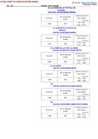 Pages From Manual
EG - 148 ENGINE - FUEL SYSTEM______________________________________
2L w/ ACSD for w/ TCV for LN
Europe:
(Part No. 22100-5B320.5B360)
2L w/ ACSD for w/ TCV for LN
Thailand:
(Part No. 22100-5B320.5B360)
2L w/ ACSD for w/o TCV. w/o ACSD:
(Part No. 22100-54770. 54780. 5B170)
2L w/o ACSD:
(Part No. 22100-5B060.5B430)
3L:
(Part No. 22100-54710, 5B030, 5B510)
3L:
(Part No. 22100-54850. 54860. 5B121, 5B520)
CLICK HERE TO VIEW CHAPTER INDEX
TO MODEL INDEX
2L, 3L, 5L
 